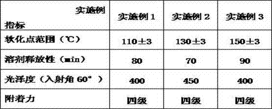 High-softening-point polyamide resin and its preparation method