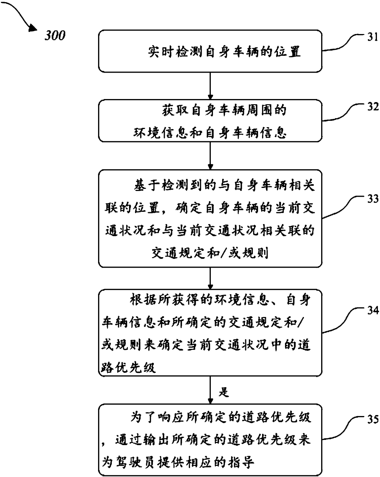 Driving assistance system and vehicle comprising driving assistance system