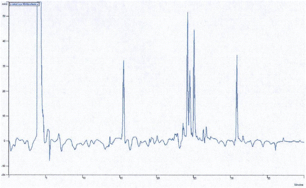 Preparation method of gnaphalium affine total flavone