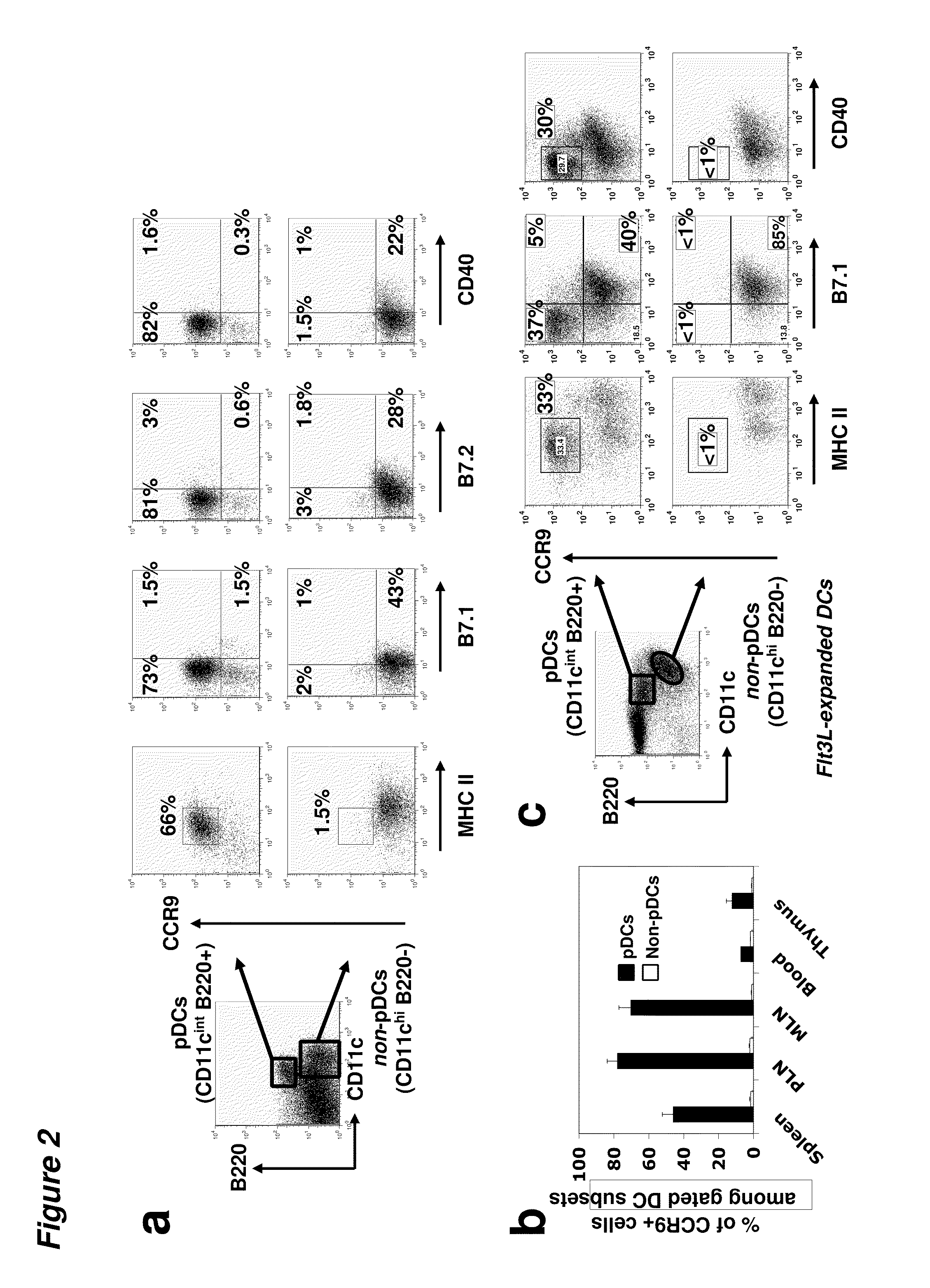 Tolerogenic populations of dendritic cells