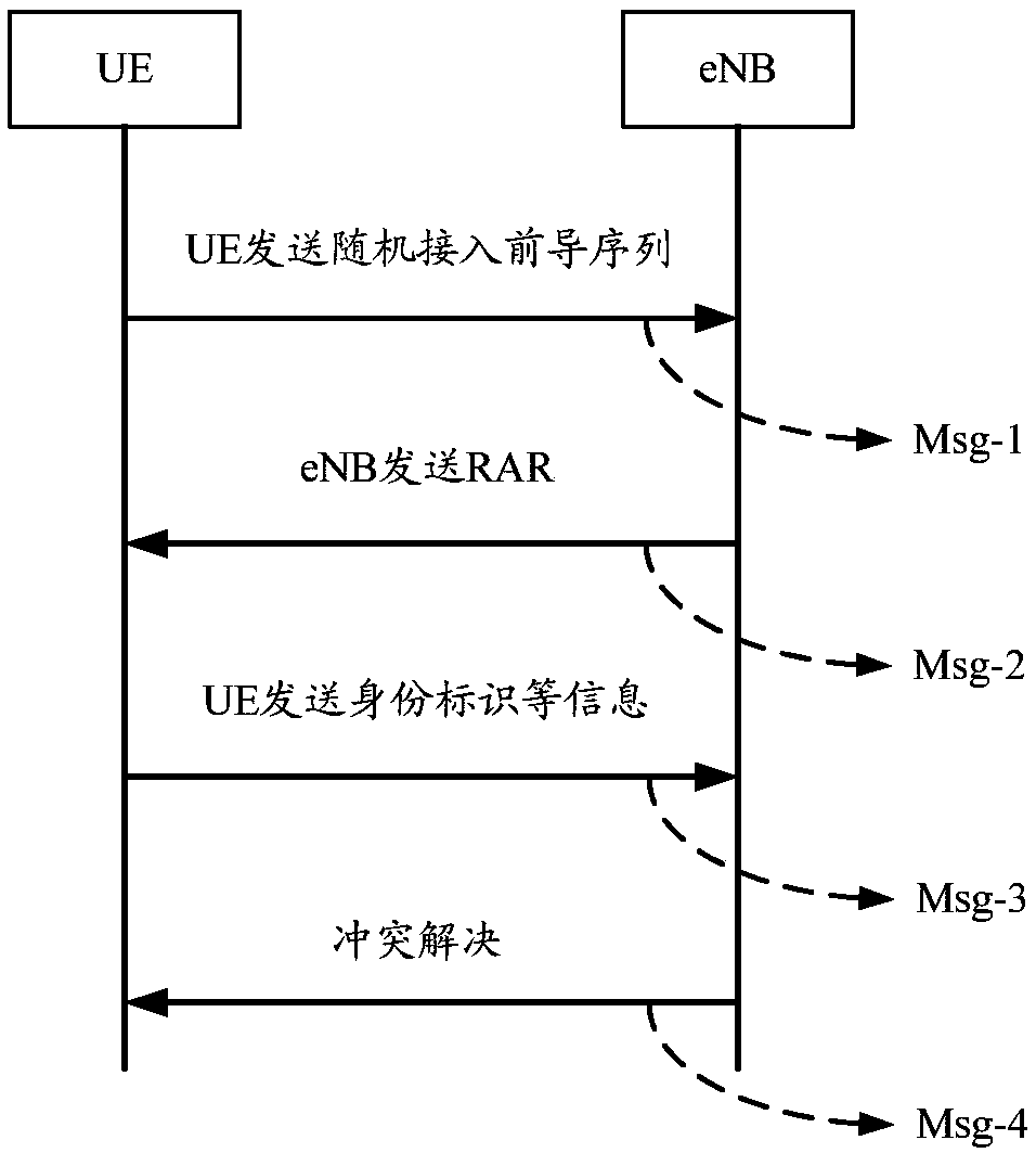 Methods of user equipment cooperation group establishment and devices