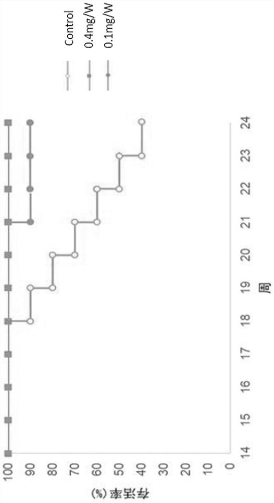 A fully human monoclonal antibody against complement c5 molecule and its application