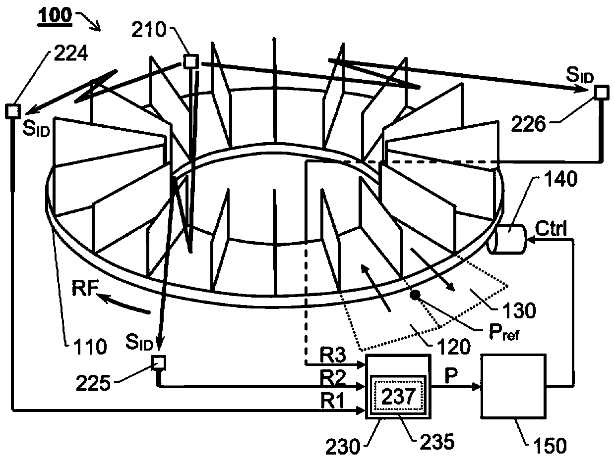 Control system, rotary milking parlor, and method and computer program for controlling a rotary milking parlor