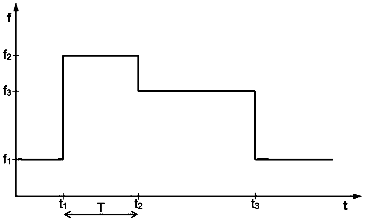 Control system, rotary milking parlor, and method and computer program for controlling a rotary milking parlor