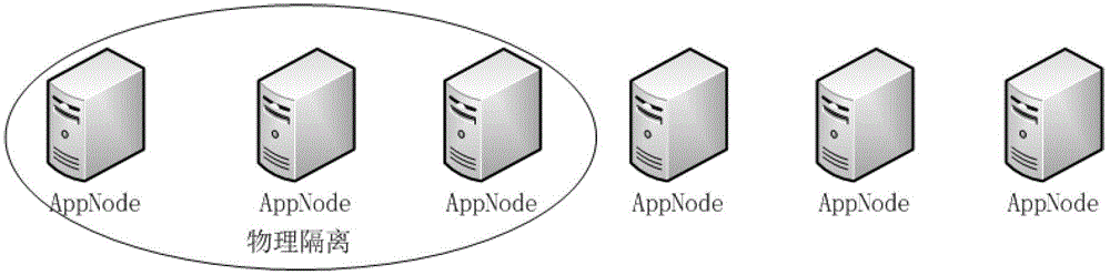 A safe operation method of paas platform and paas platform