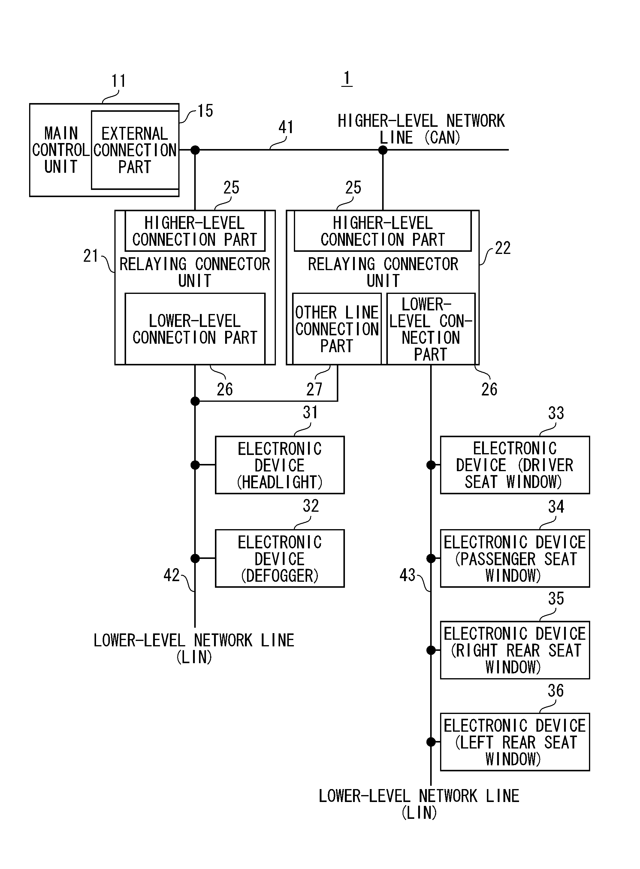 Operation Support Apparatus, Electronic Device, Electronic Control Unit and Control System