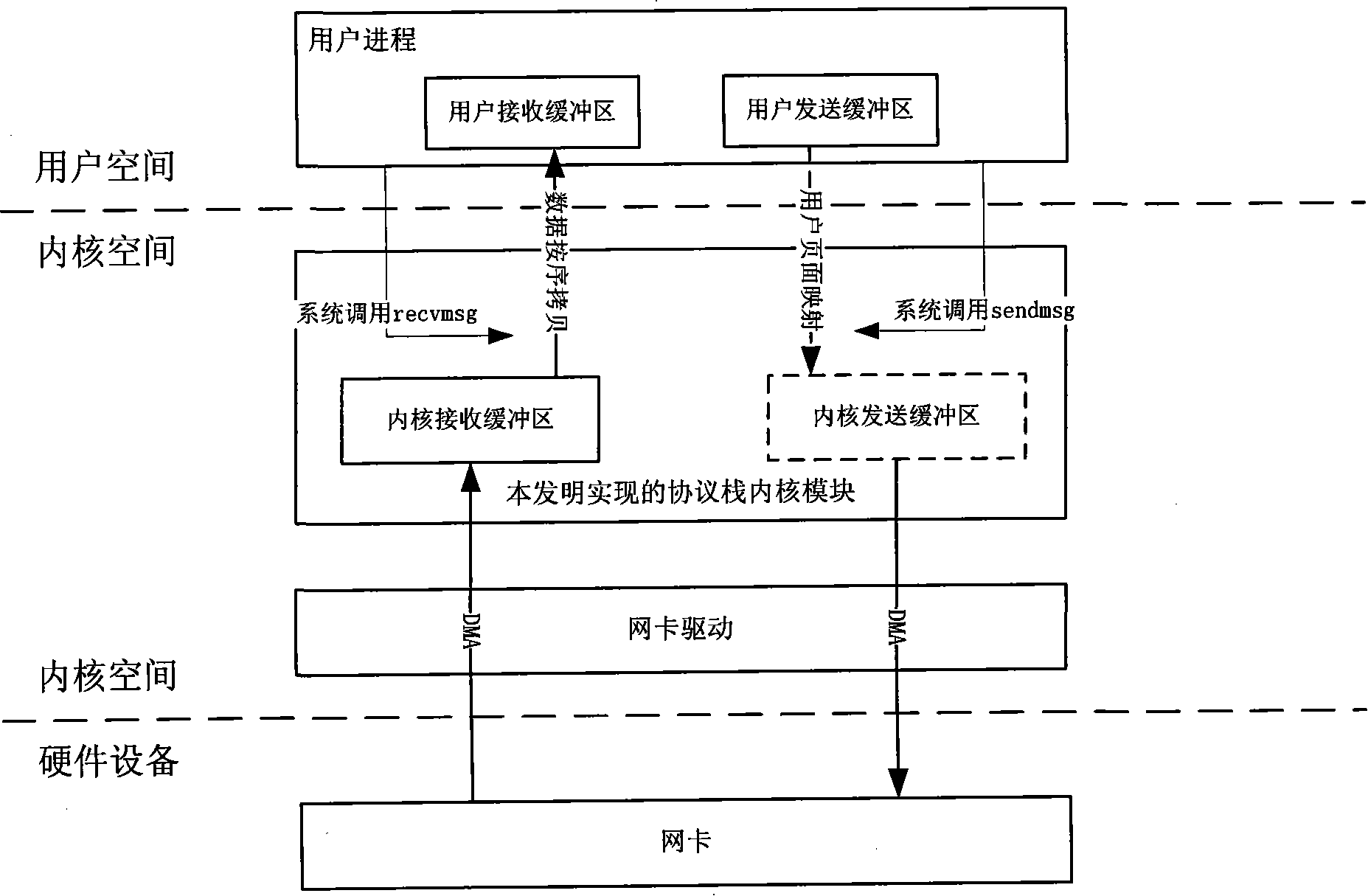 Method and system for implementing high-efficiency transmission chunk data in LAN
