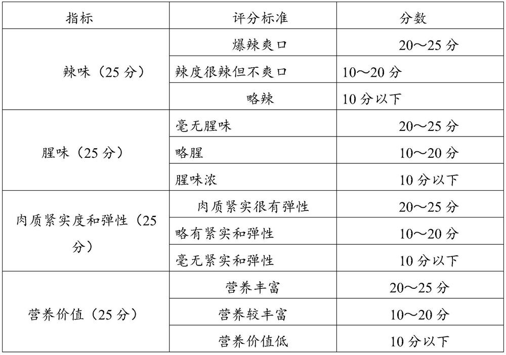 Formula and preparation method for preparing spicy flavored fish jaw