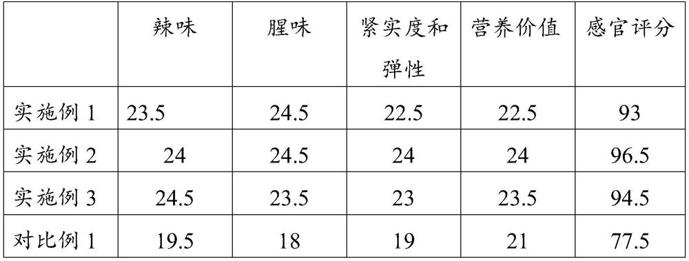 Formula and preparation method for preparing spicy flavored fish jaw