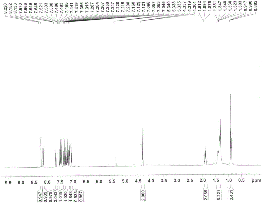 8-hexyl-thieno-[3',2':3,4] benzo[1,2-c] carbazole compound and synthesizing method thereof