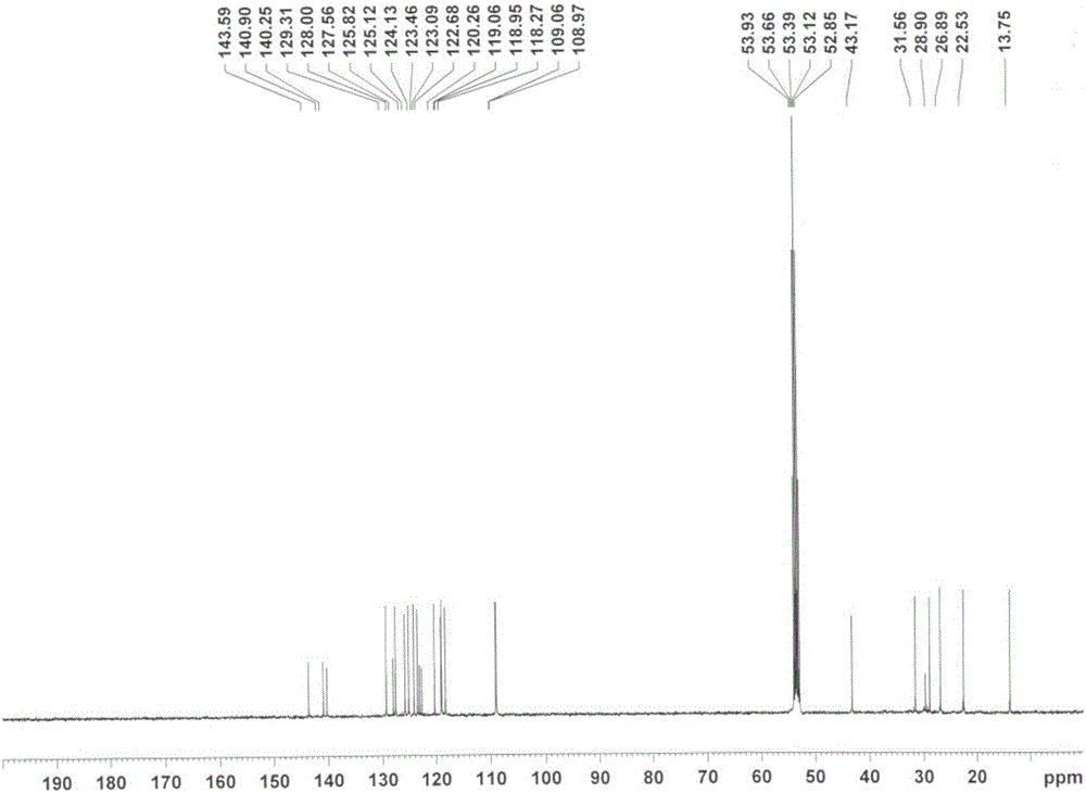 8-hexyl-thieno-[3',2':3,4] benzo[1,2-c] carbazole compound and synthesizing method thereof