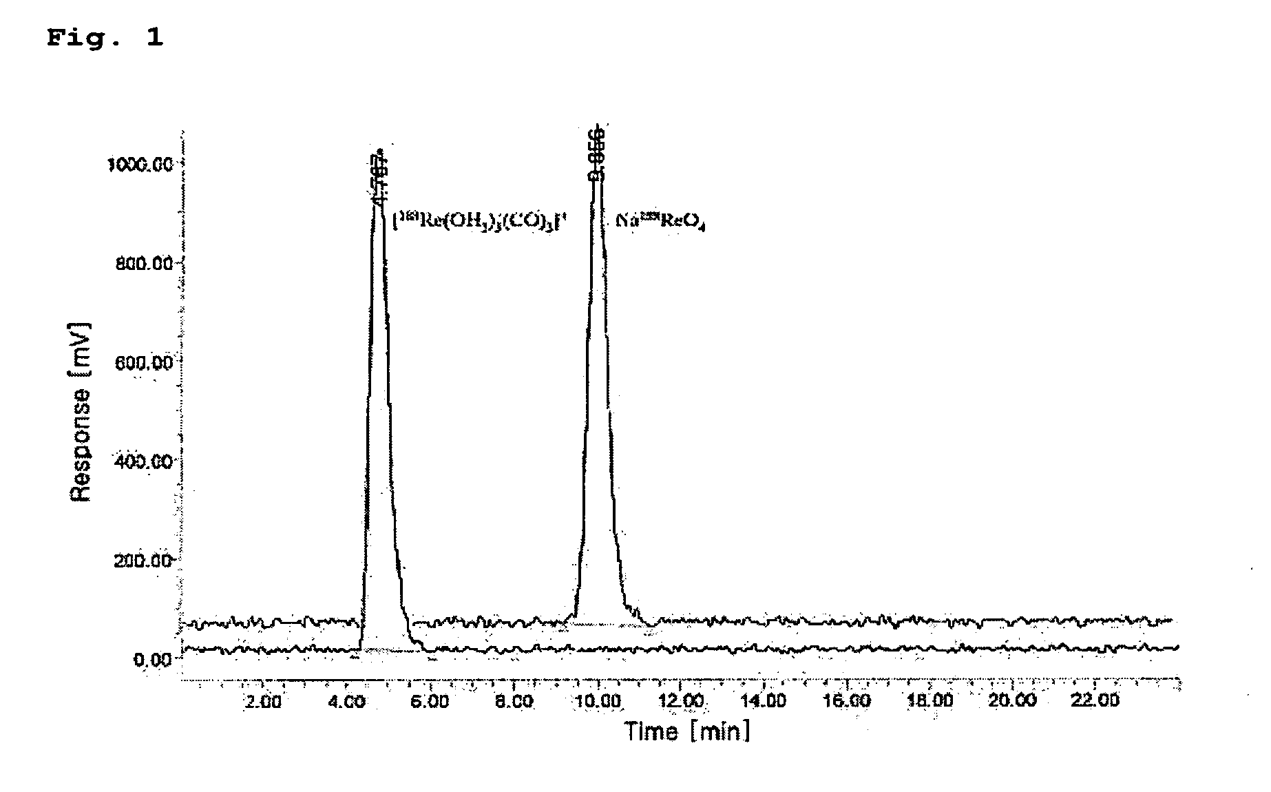 Method of preparing rhenium-tricarbonyl complex and its precursor