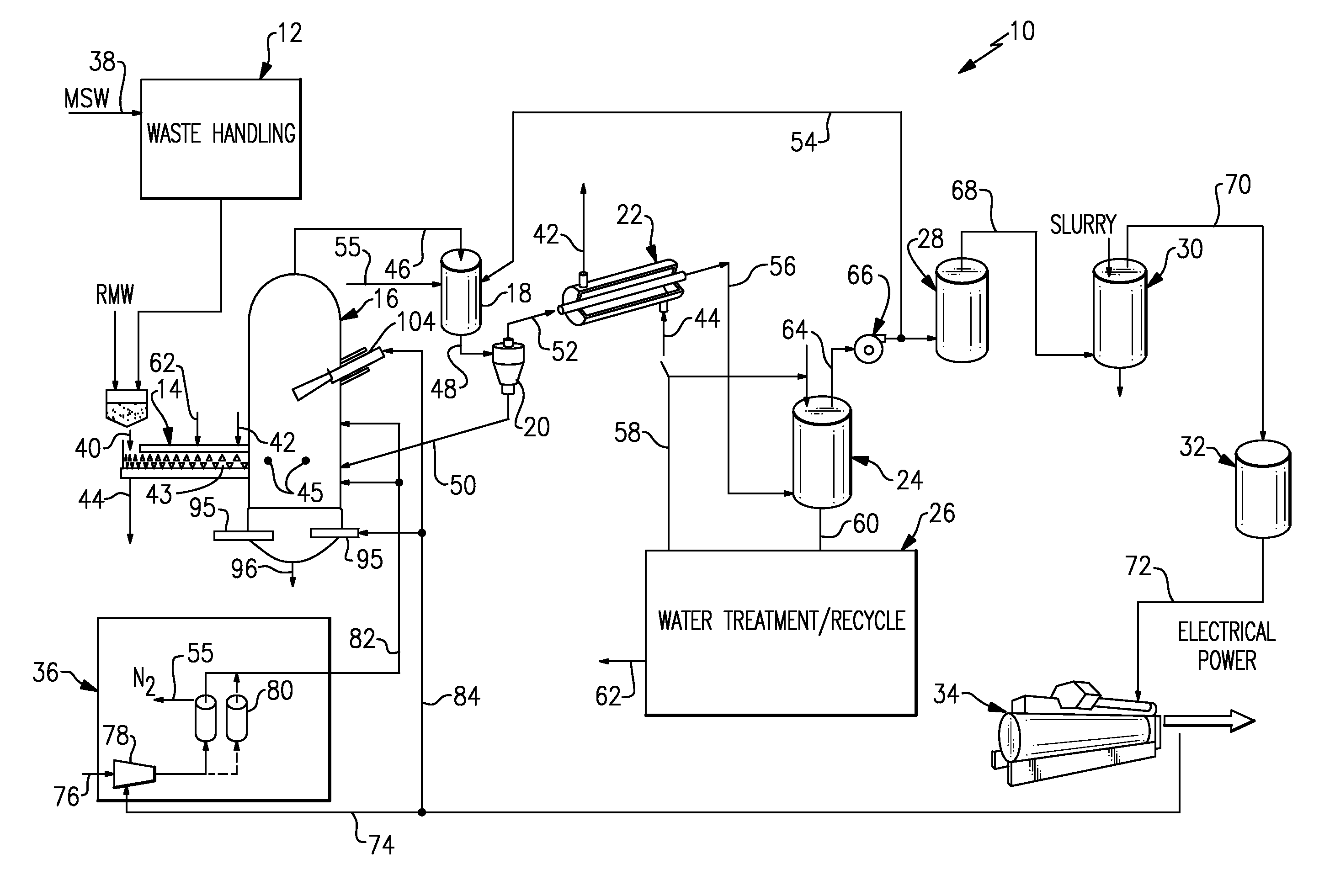 Plasma-assisted waste gasification system