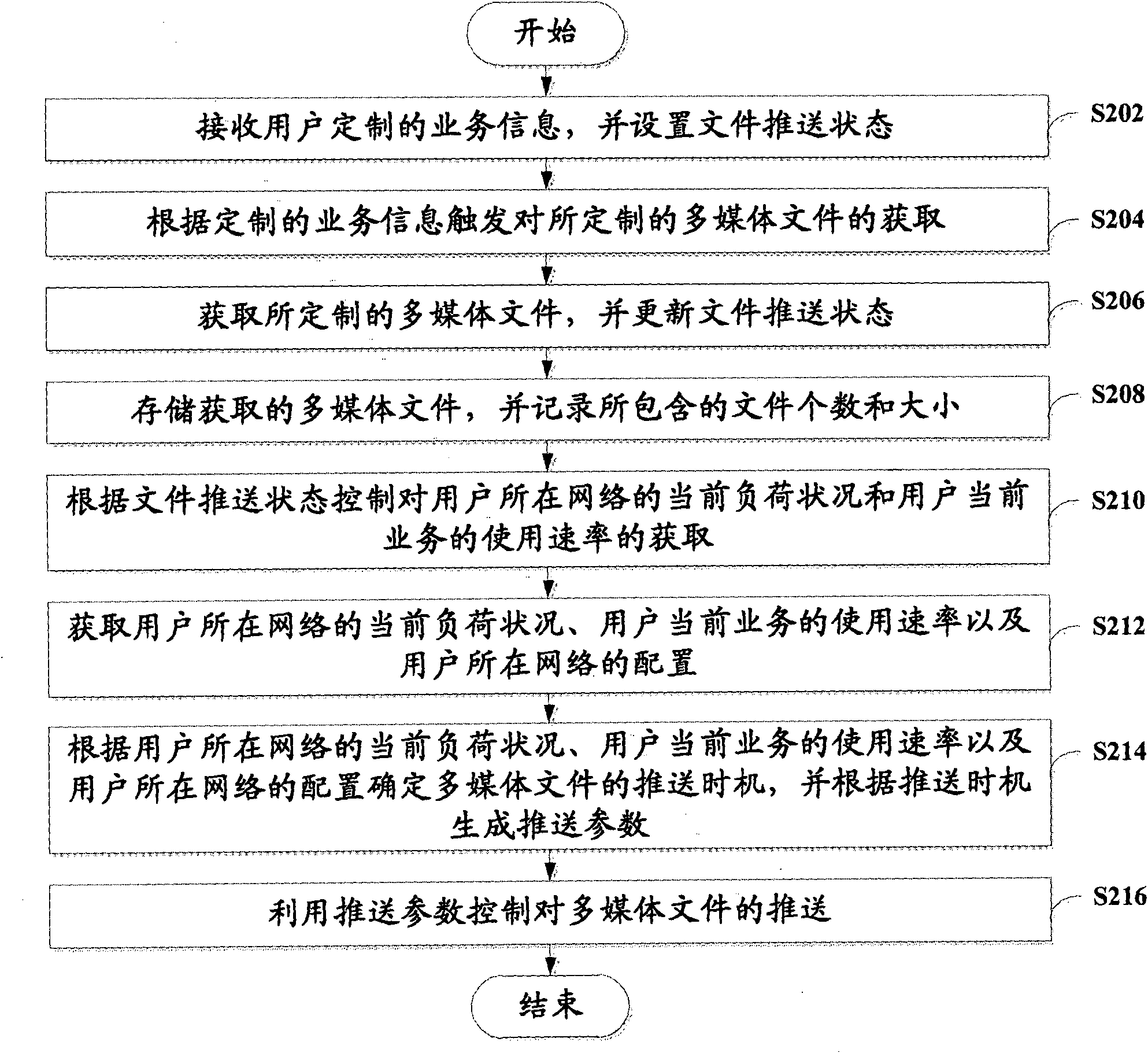Method and device for pushing multimedia file