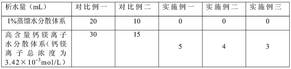 A kind of preparation method of lithium-based bentonite