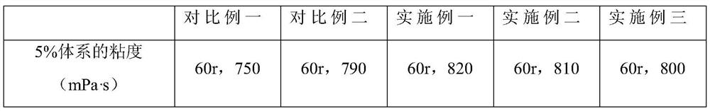 A kind of preparation method of lithium-based bentonite