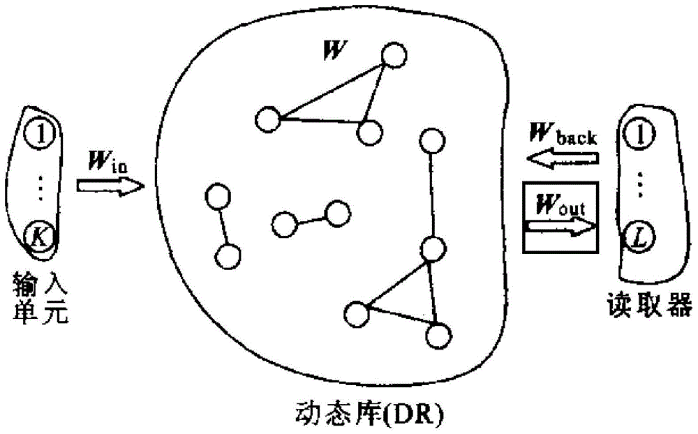 Predication method and device based on echo state network (ESN)
