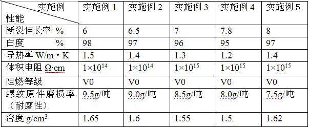 A kind of pa6 composite material and preparation method thereof