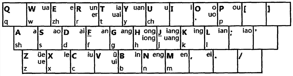 Phoneme T-shaped Chinese character code input method