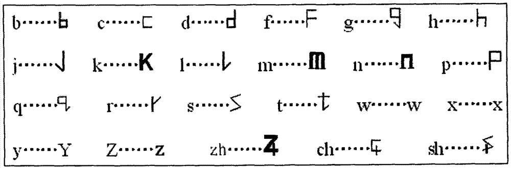 Phoneme T-shaped Chinese character code input method