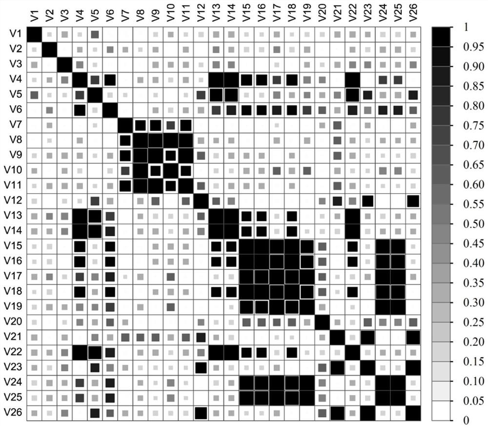 A Factor Screening Method for Binary Classification Based on Enhanced Regression Tree Algorithm