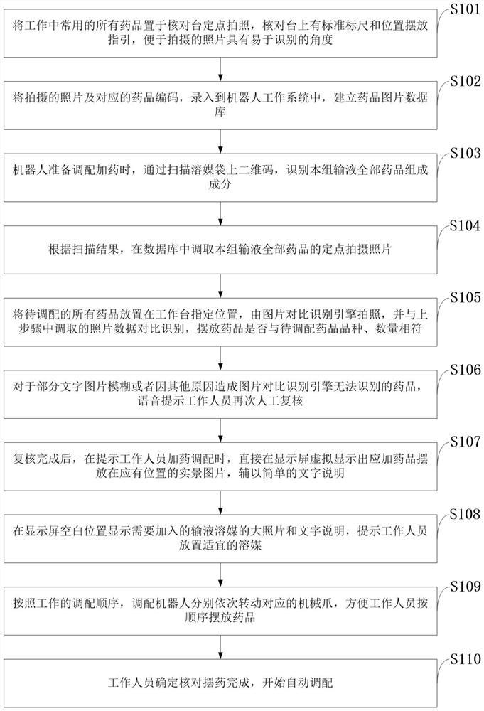 Special drug checking auxiliary system and method for intelligent dosing robot