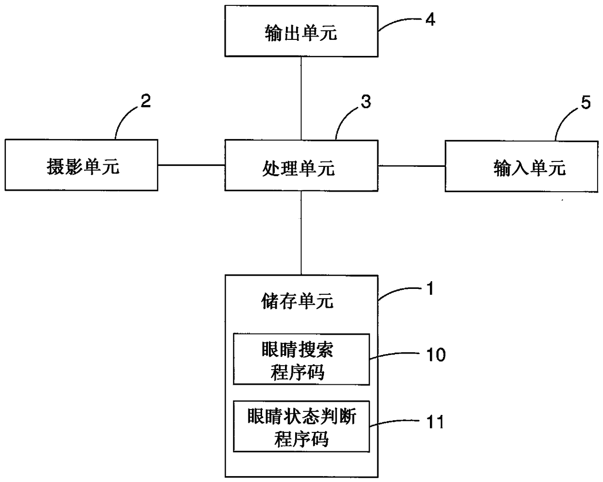 Eye search method, eye state detection device, and eye search device