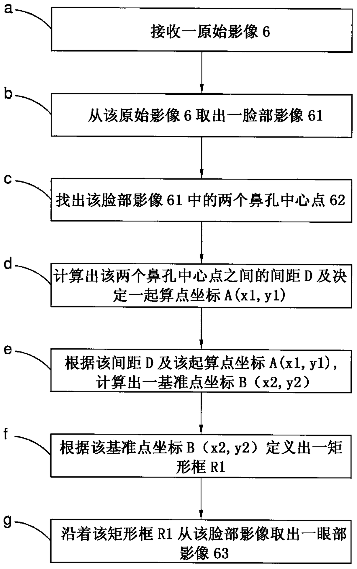 Eye search method, eye state detection device, and eye search device