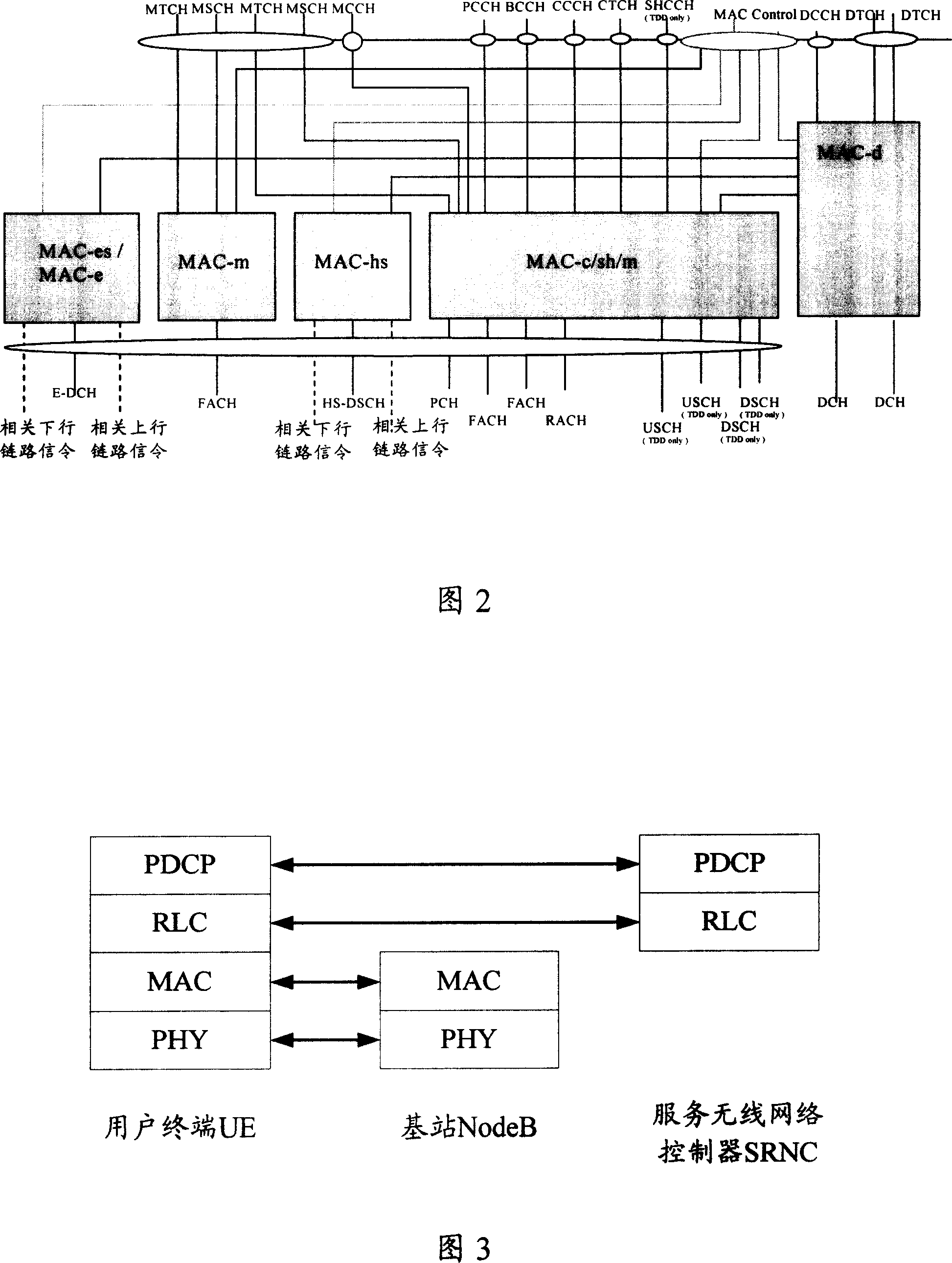 Evolutionary configuration based base station and terminal, and its data transmitting and receiving method