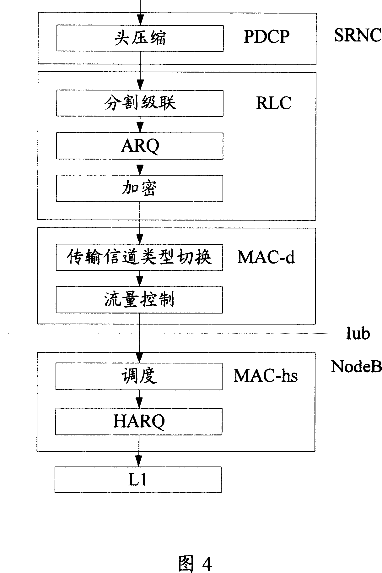 Evolutionary configuration based base station and terminal, and its data transmitting and receiving method