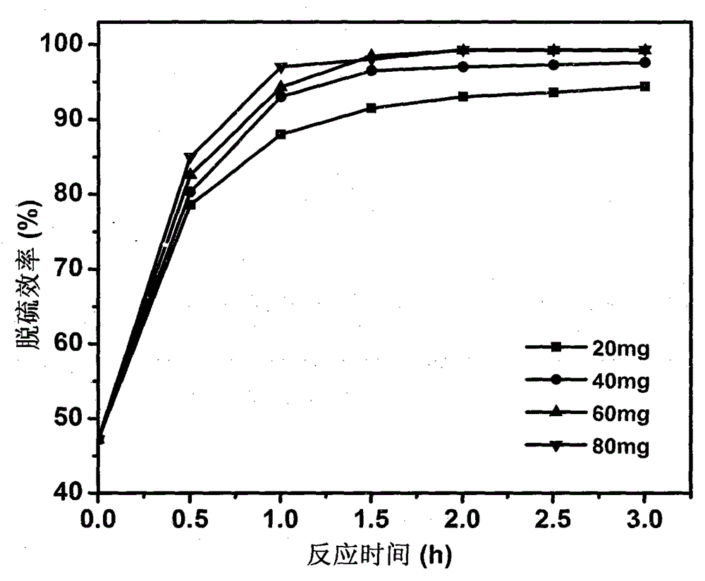 Polyoxometalate-based loading-type catalyst for oil product desulfurization and preparing method thereof