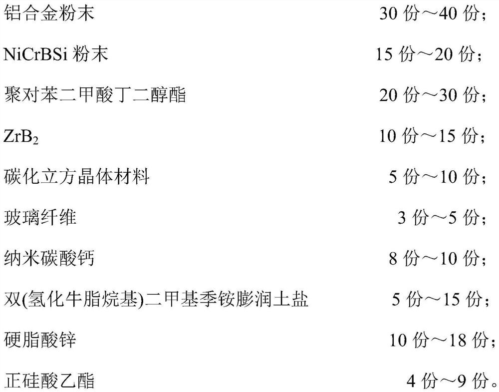 High-temperature-resistant and wear-resistant gear and preparation method thereof