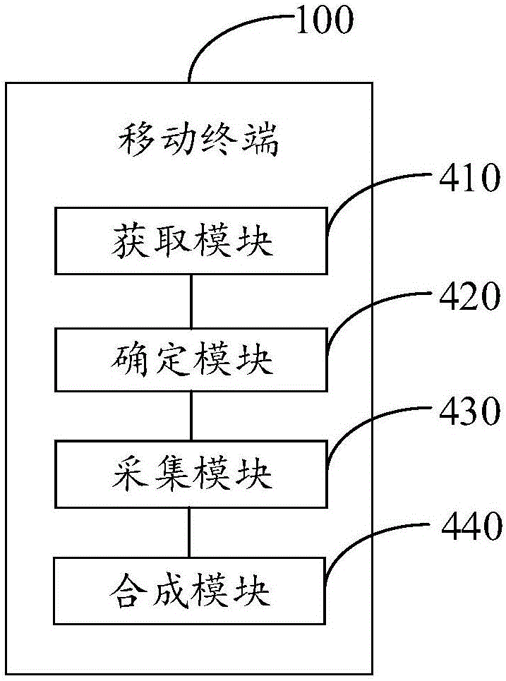 Mobile terminal and photographing method thereof