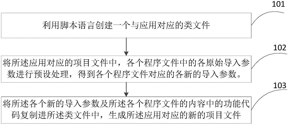 Method and device for reducing application installation packages and electronic equipment