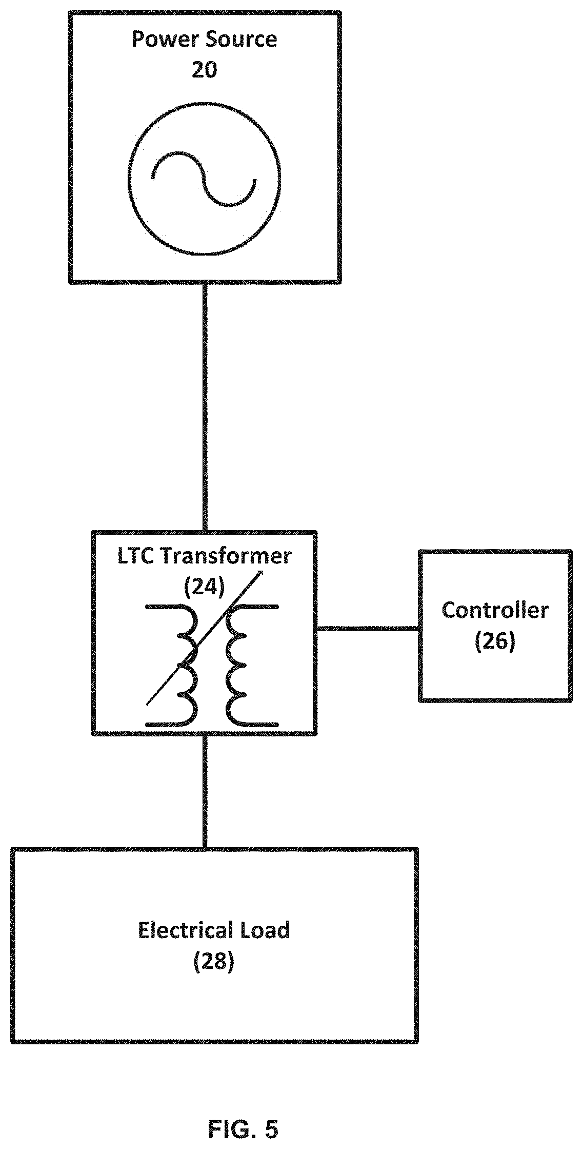 Smart voltage reduction and reverse power operating mode determination for load tap charging transformers and voltage regulators