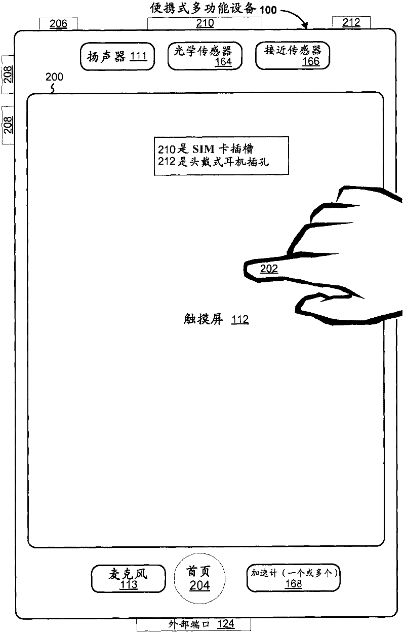 Portable touch screen device, method and graphical user interface using emoticons