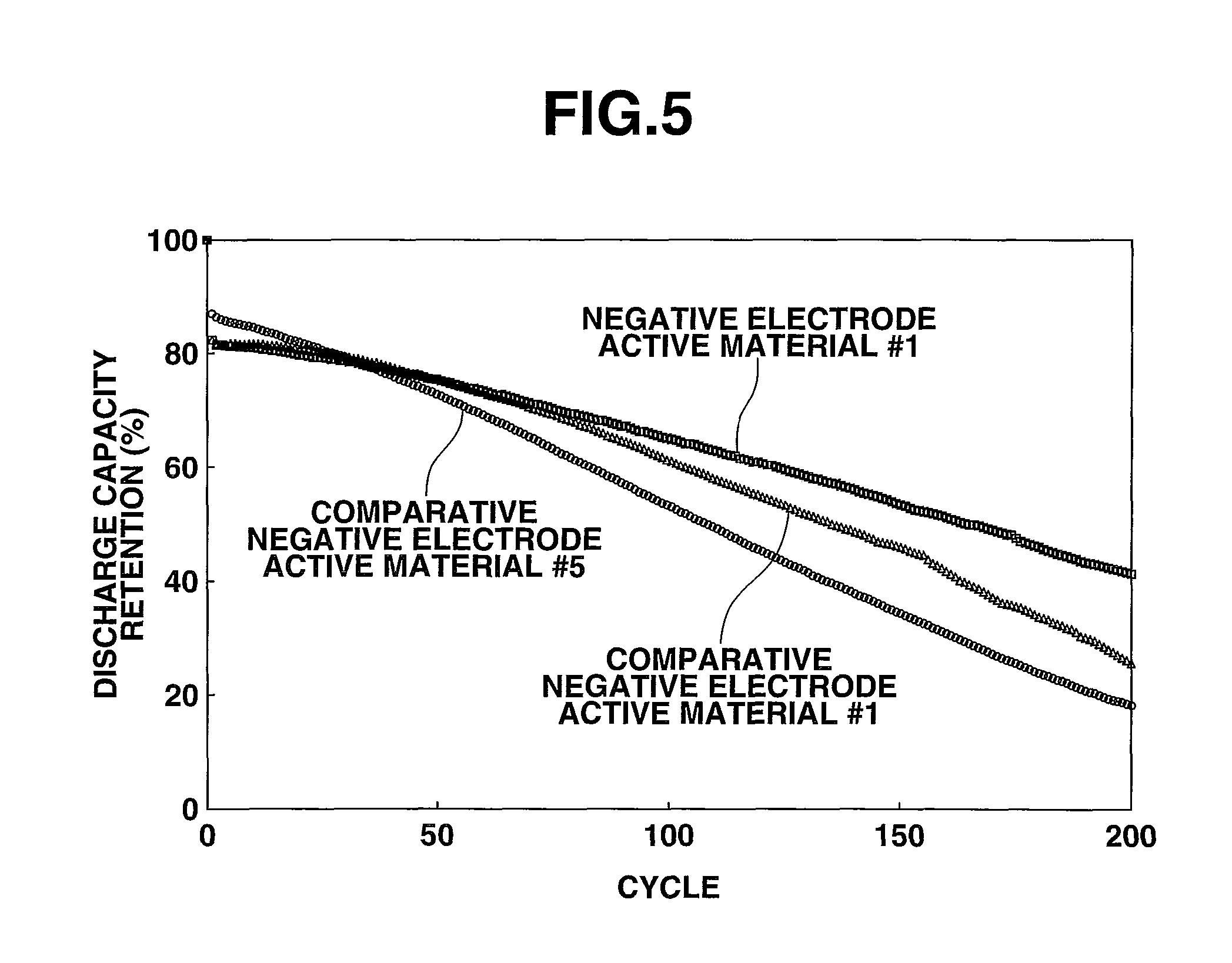 Negative electrode material for nonaqueous electrolyte secondary battery