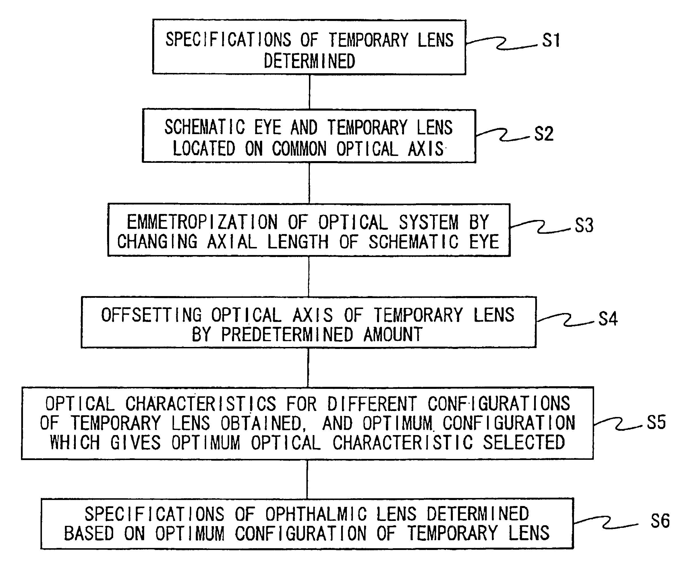 Method of designing ophthalmic lens and ophthalmic lens produced by the method