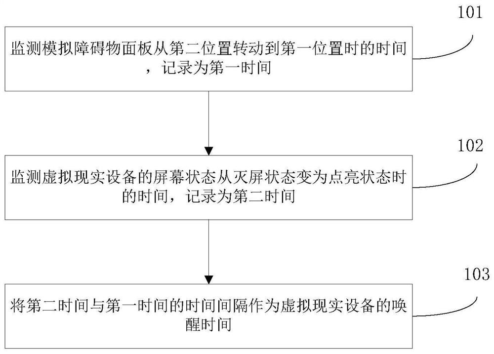 Method and system for testing virtual reality device wake-up time