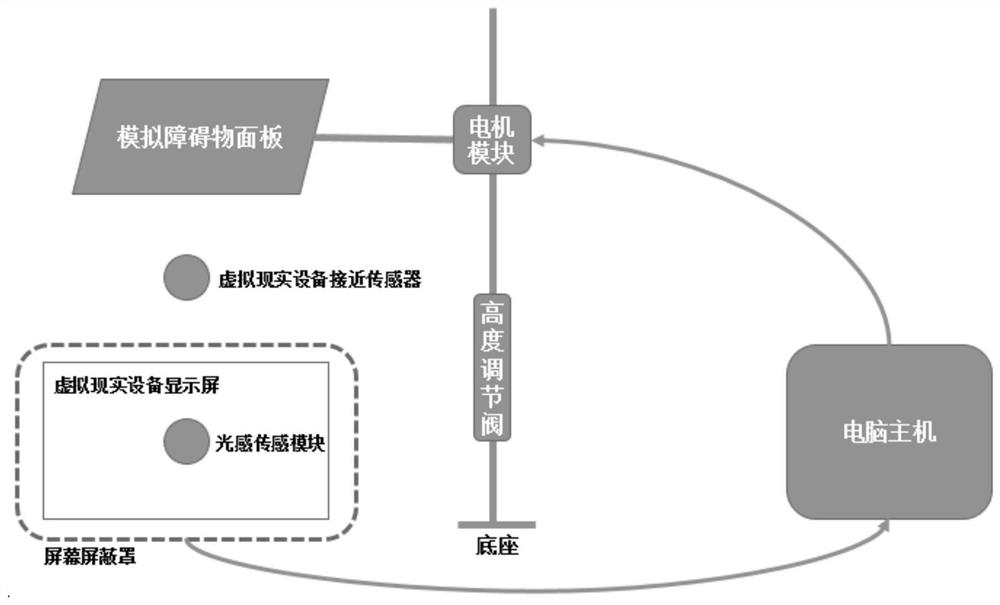 Method and system for testing virtual reality device wake-up time