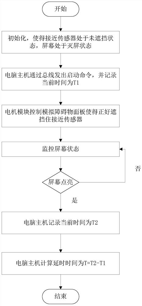 Method and system for testing virtual reality device wake-up time