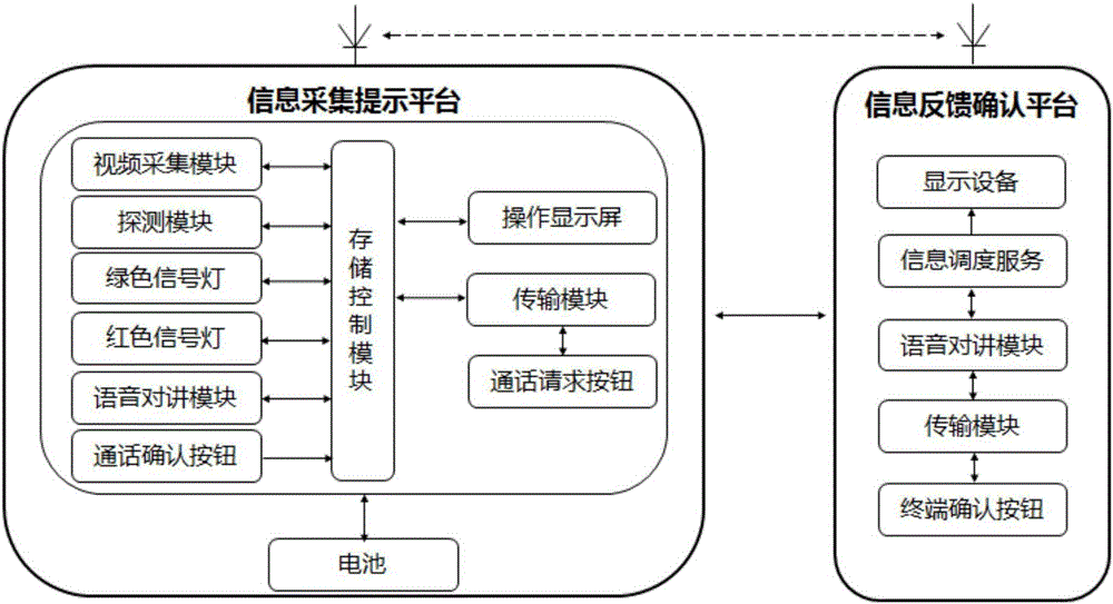 Line crossing information interaction system for railway workers