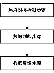 Full-electric servo intelligent butt fusion welding machine, system and method