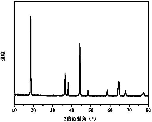 Magnesium ion doped gradient nickel cobalt lithium manganate anode material and preparation method thereof