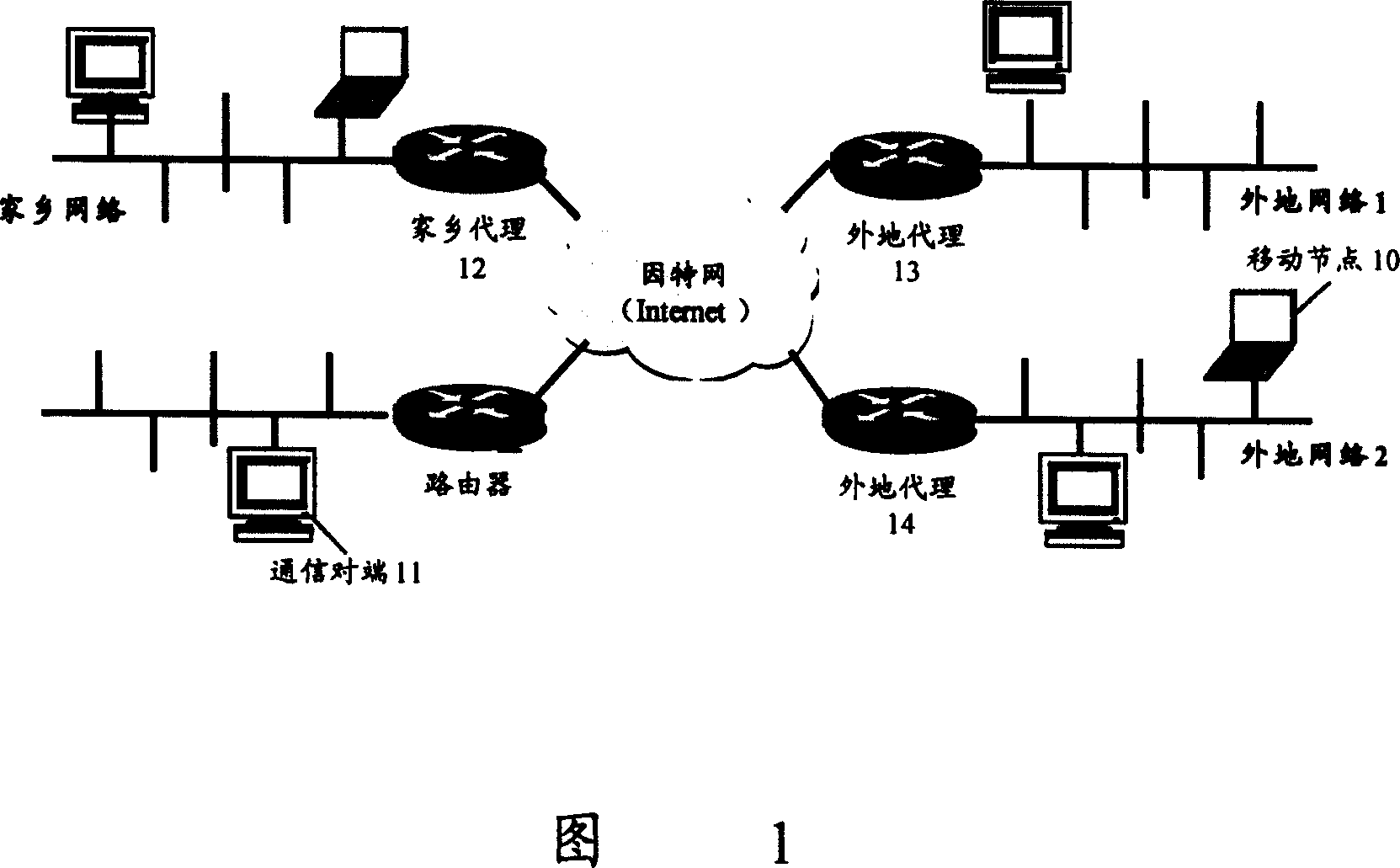 Method for realizing mobile node switching in mobile IP