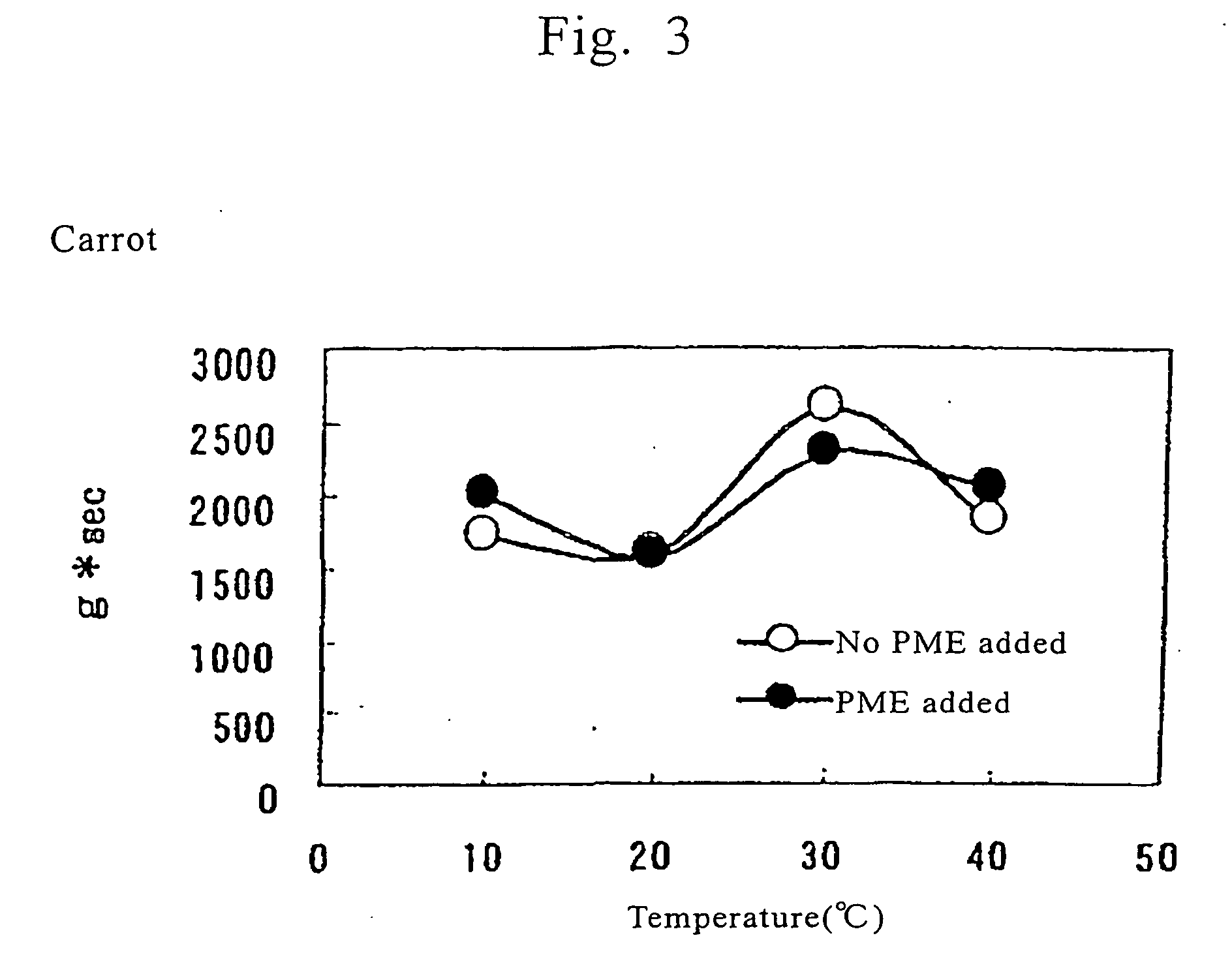 Pumpkin for cooking use and process for producing the same