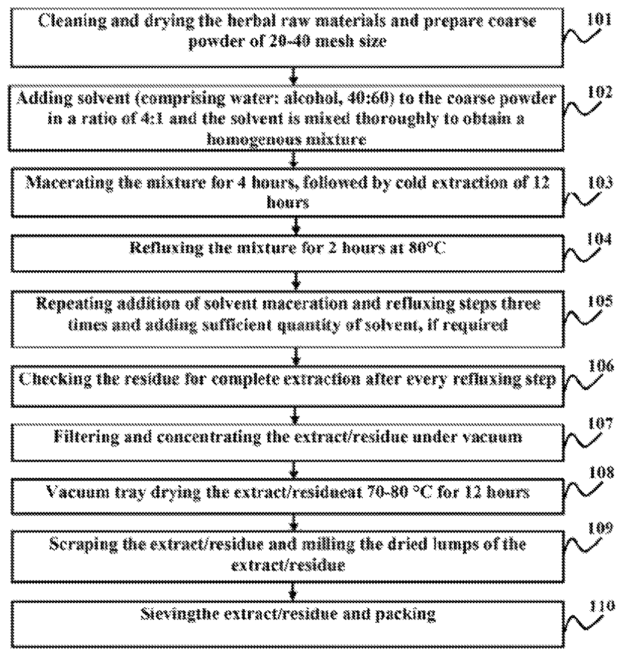 Formulation for targeting cancer in humans and canines using venom