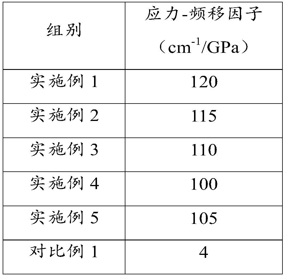 Thermal barrier coating containing YAG: Ce and preparation method and application thereof