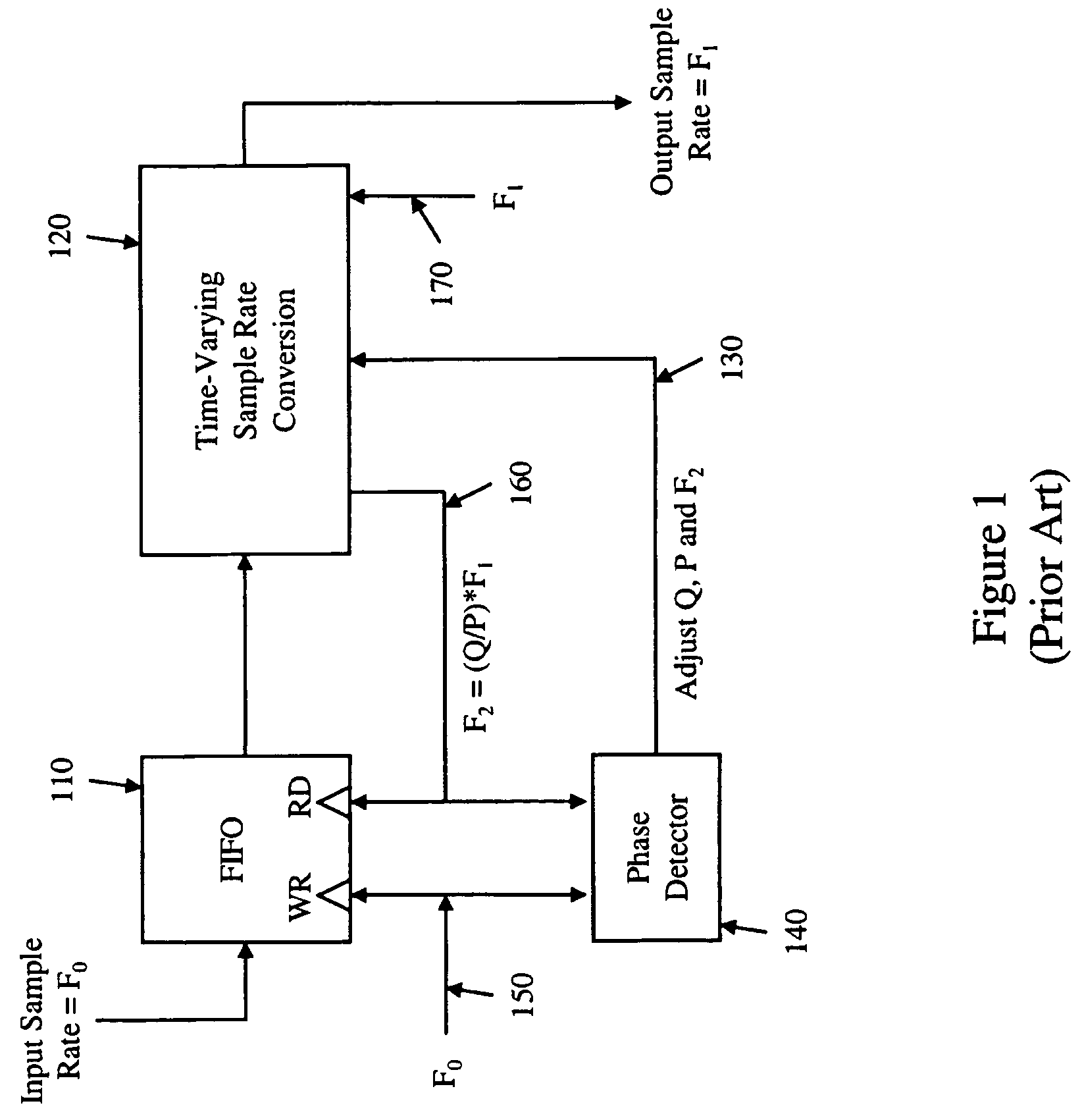 Methods and systems for sample rate conversion and sample clock synchronization