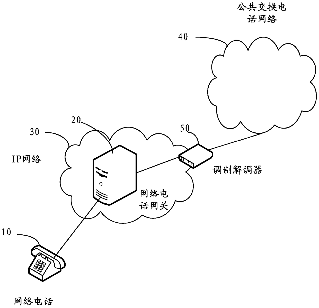 Internet telephony gateway and its method for handling emergency calls